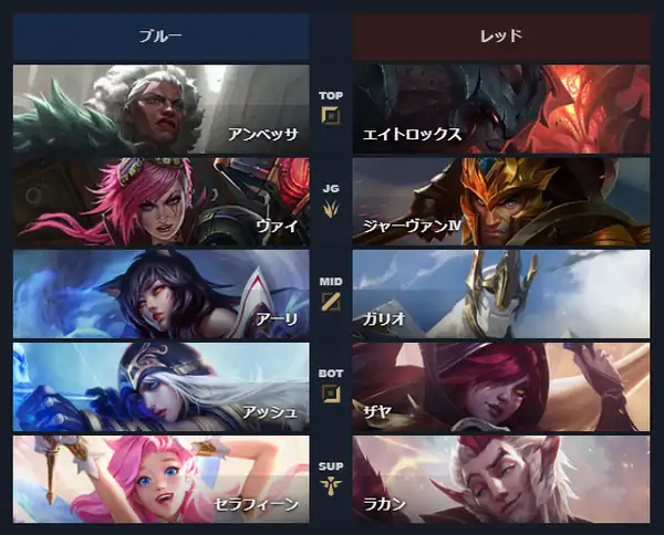 両チームのPICKをレーンごとに並べたマッチアップ比較のサンプル